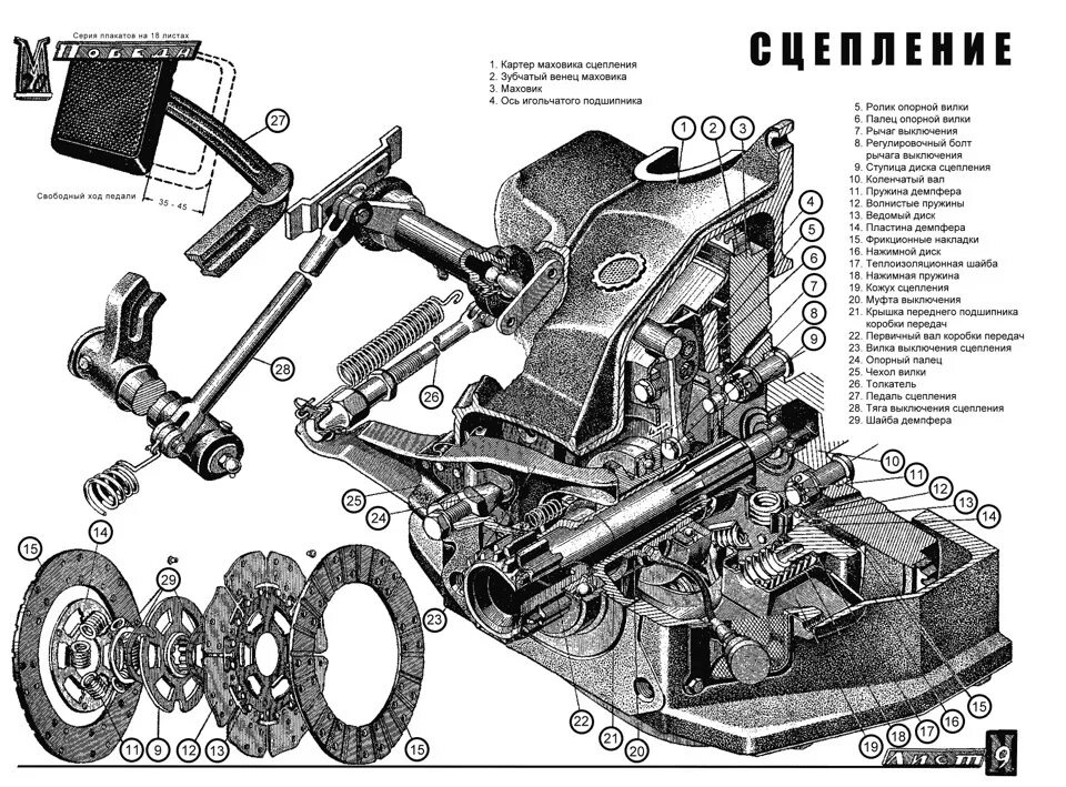Привод сцепления ГАЗ м20. Механический привод выключения сцепления ГАЗ 69. Механизм сцепления ГАЗ 53. ГАЗ 51 привод сцепления. Вилка привода сцепления