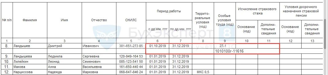 Как выгрузить отчет сзв-тд в 1с. Отпуск за свой счет сзв. Отпуск за свой счет в сзв-стаж. Образец заполнения сзв-стаж с вредными условиями труда. Отпуск за свой счет сзв.