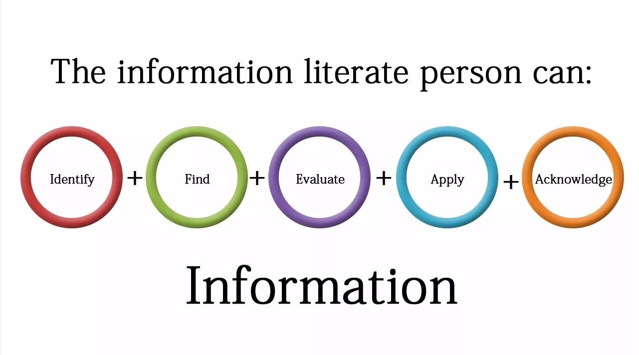If the information is available the. Information literacy. digital literacy skills. developing information literacy. literacy competences.
