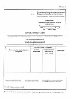 Об утверждении форм заявления об аккредитации