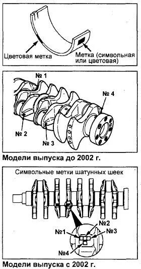 размер вкладышей f16d3. вкладыши шатунные 4м40. маркировка коленвала митсубиси 4g18. как подобрать шатунные вкладыши. G4na маркировка шатунных вкладышей.