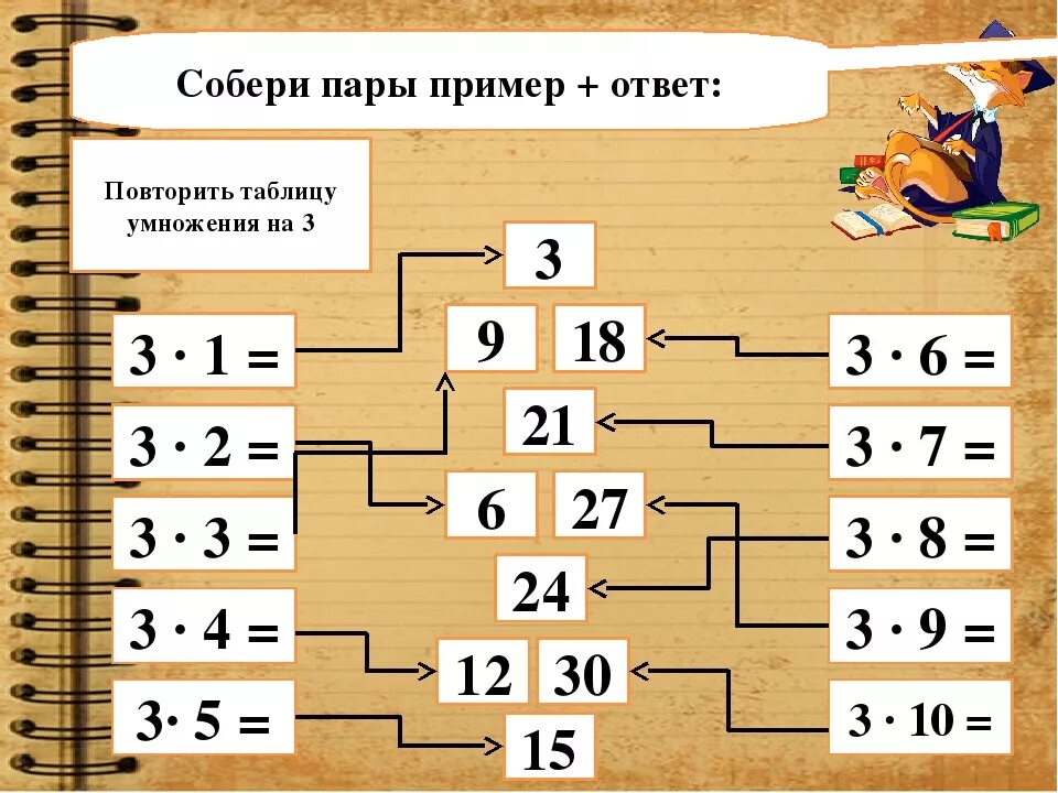 Игры по математике умножение. Игра на таблицу умножения и деления 3 класс. Игровые задания по таблице умножения. Таблица умножения задания для детей. Закрепление таблицы умножения.