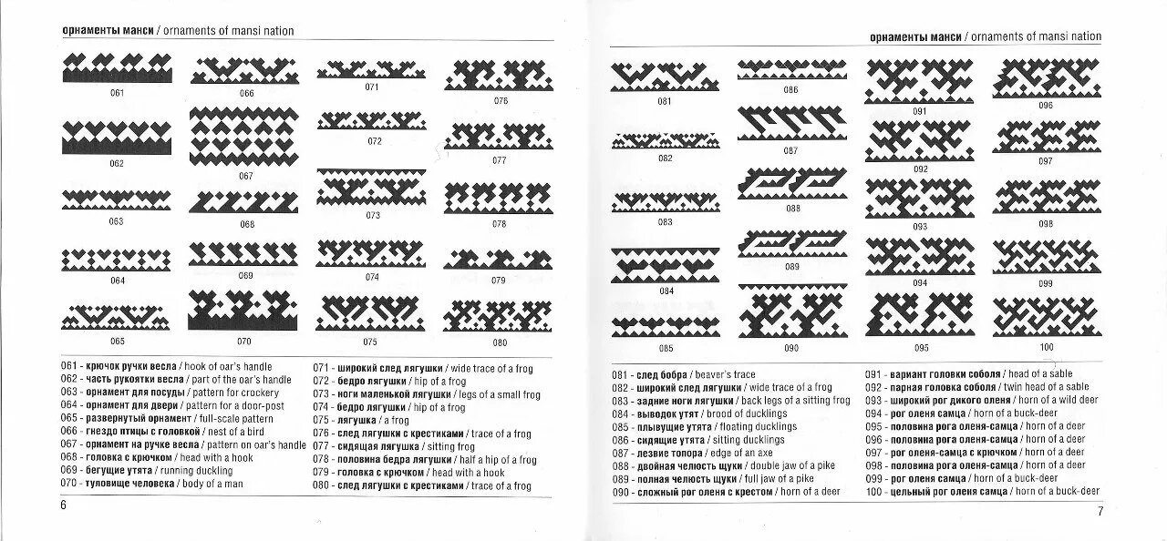 Орнаменты Ханты и манси. Оленьи рога орнамент Ханты и манси. Орнамент заячьи уши Ханты и манси. Хантыйский орнамент щучьи зубы.