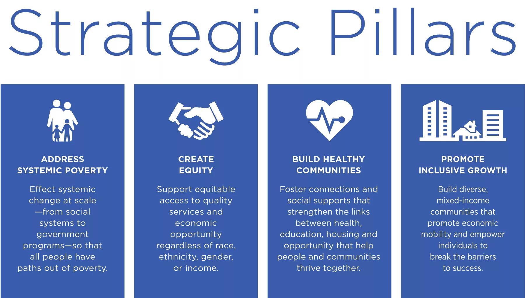Main strategy. Strategy pillars. 4 pillars of strategy. the four pillars of e-governance что они обозначают. inclusive growth.