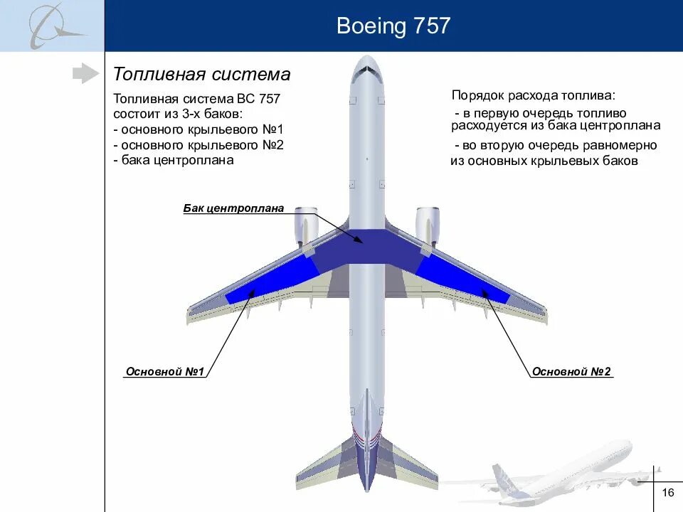 Топливные баки Boeing 737. Топливный бак самолета Боинг 737. Топливная система самолета Боинг 737. Топливные баки Boeing 777.