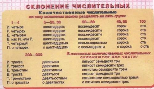 Восемьдесят склонение по падежам. Склонение числительных в одной таблице. Склонение по падежам числительное восемьдесят. Склонение числительных по падежам восемьдесят.