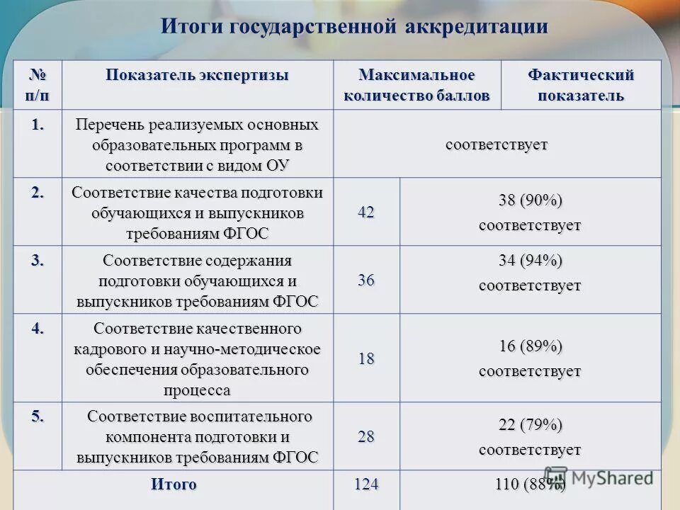 министерство образования нижегородской области аккредитация. мониторинг и аккредитация в университете.