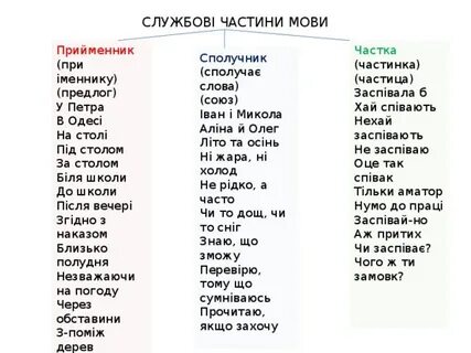 Службові частини мови