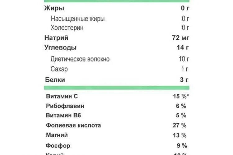 Арахис витамины и микроэлементы. Арахис состав витаминов и микроэлементов. арахис витамины и микроэлементы таблица. арахис состав микроэлементов.