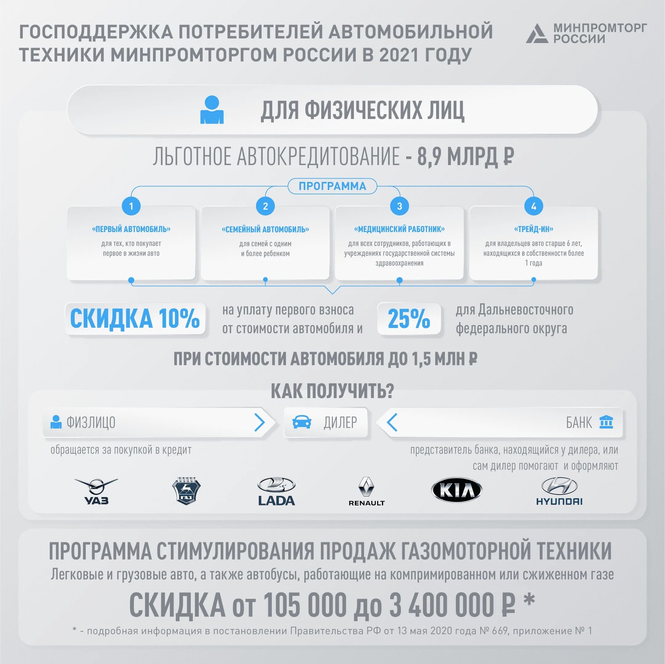 Государственная программа льготного. Программа льготного автокредитования. госпрограмма автомобиль 2025. господдержка авто. госпрограмма на покупку автомобиля в 2025 году.