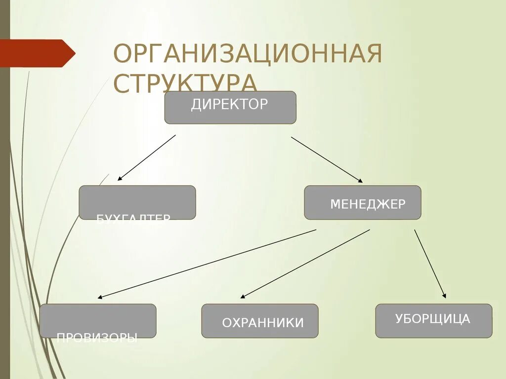 Структура аптечной. Организационная структура аптеки схема. Организационная структура аптечной организации. Структура организации аптеки. Организационная структура организации аптеки.