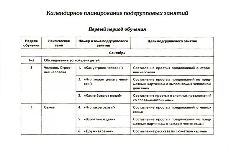 План фронтальных занятий логопеда в ДОУ. План занятия дефектолога в детском саду. Перспективный план дефектолога в ДОУ для детей с ЗПР. Календарные планы подгрупповых занятий с детьми для логопеда
