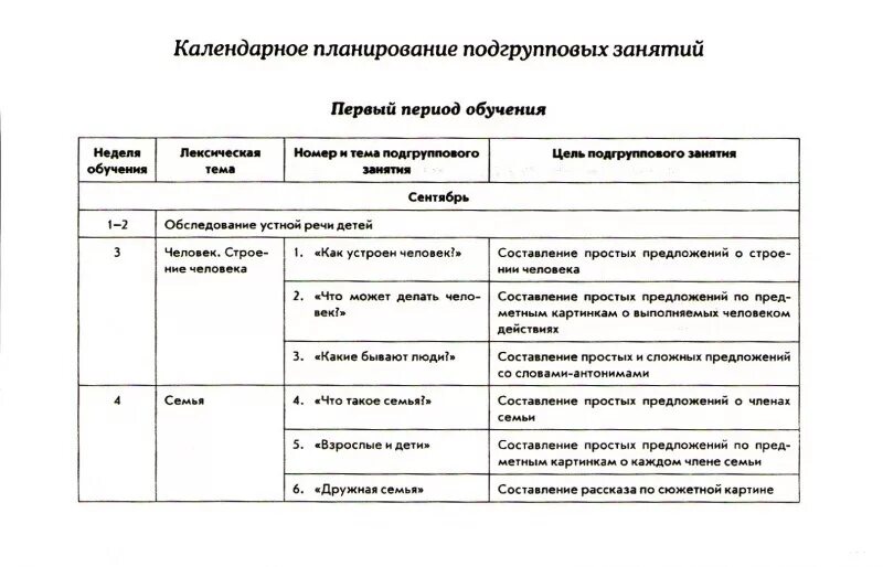 Перспективный план дефектолога в ДОУ для детей с ЗПР. Календарное планирование учителя дефектолога в детском саду. План фронтальных занятий логопеда в ДОУ. План занятия дефектолога в детском саду. Логопед занятия планы