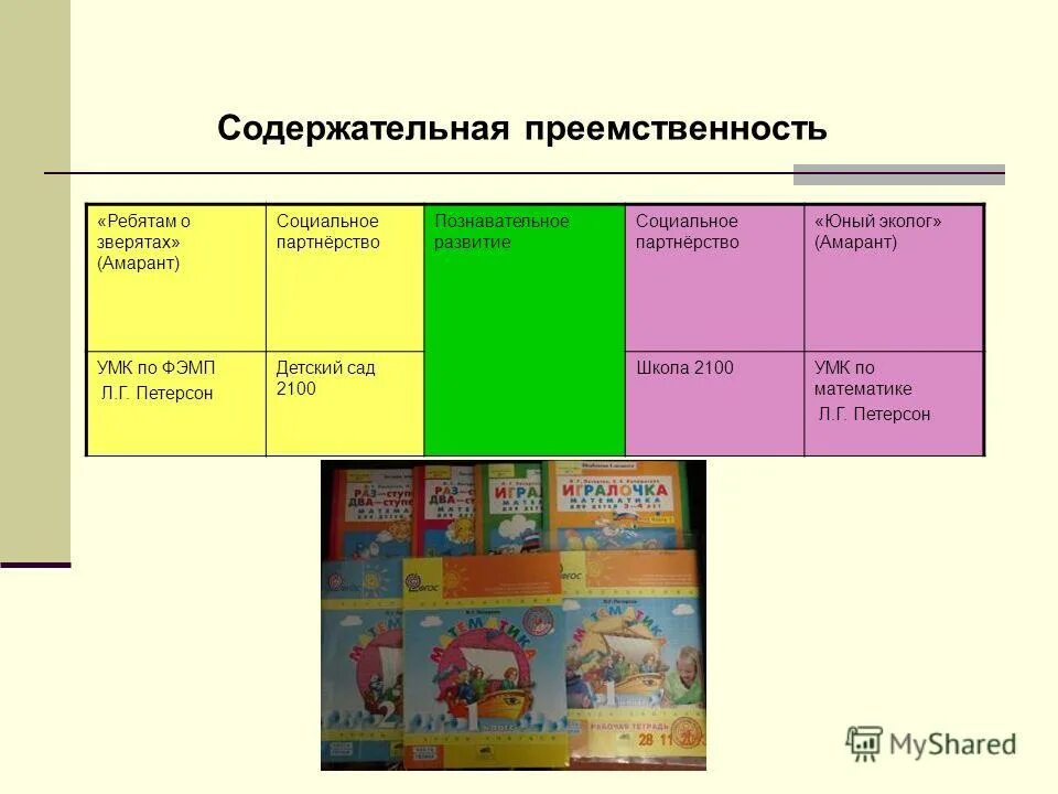 Преемственность в работе доу и школы. Содержательная преемственность. Содержательная преемственность. Виды преемственности в образовании. Содержательные компоненты преемственности.