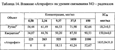 Концентрация радикалов