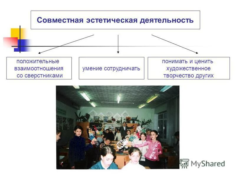 Сфера эстетической деятельности. Сфера эстетической деятельности