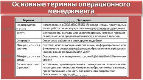 Основы управления операциями