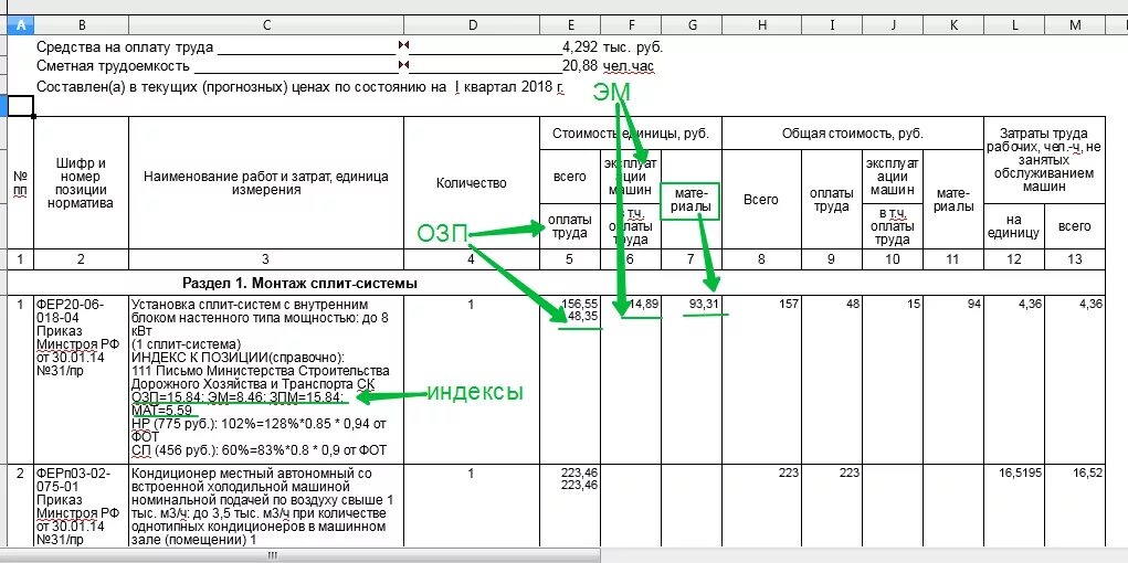 Расшифровка локальной сметы по строительству. Затраты на строительно-монтажные работы. Трудозатраты в смете. Расшифровка локальной сметы. Озп эм