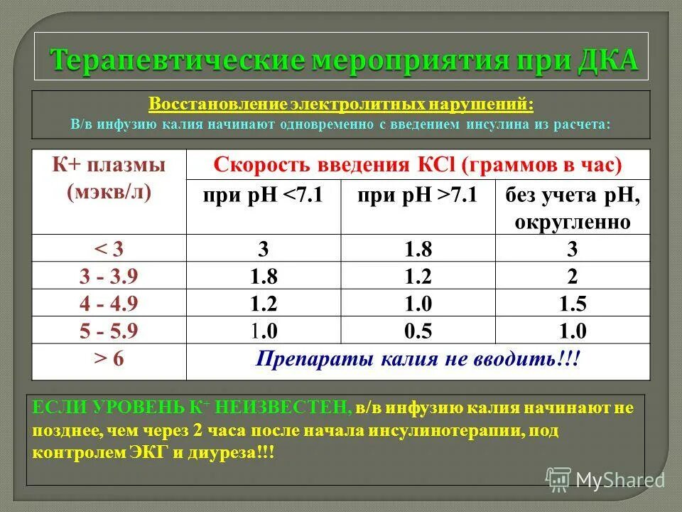 Скорость инфузии диагностическая работа. Инфузии под давлением это как. Скорость инфузии диагностическая работа. Скорость инфузионной терапии у детей. Рассчитать скорость инфузии через инфузомат.