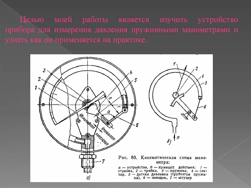 Устройство приборов измерения. Манометр с одновитковой трубчатой пружиной. схема манометра с трубчатой пружиной. манометр для измерения давления схема. принцип работы пружинного манометра.