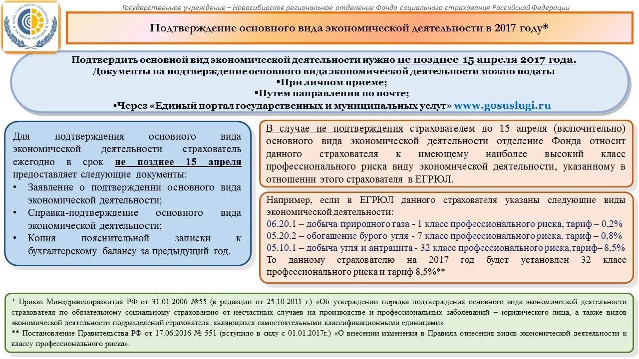 Услуги фонда социального страхования. Класс профессионального риска. Подтвердить основной вид деятельности. Виды деятельности страхователя. Классы риска по видам деятельности.