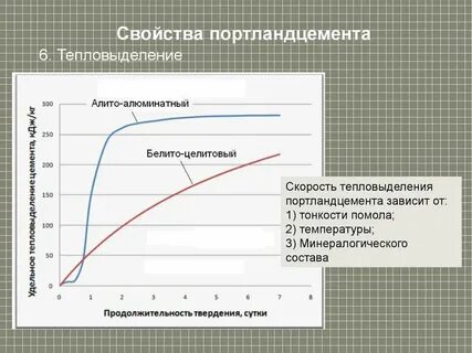 Тепловыделение