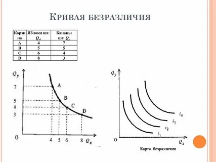 Включи кривой