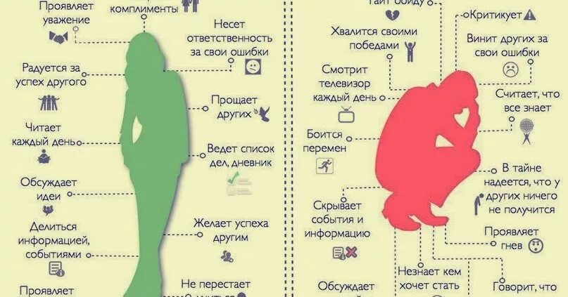 Человек с позитивным мышлением. Люди с позитивным и негативным мышлением. плюсы и минусы позитивного и негативного мышления. &quot;герои келли&quot; мысли позитивно.
