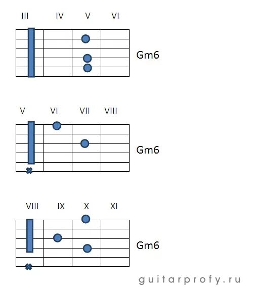 Gm6 Аккорд на гитаре. Аккорд ем на гитаре 6. Em6 Аккорд на гитаре баре. Аккорд gm6 на гитаре без баре. Vi gm
