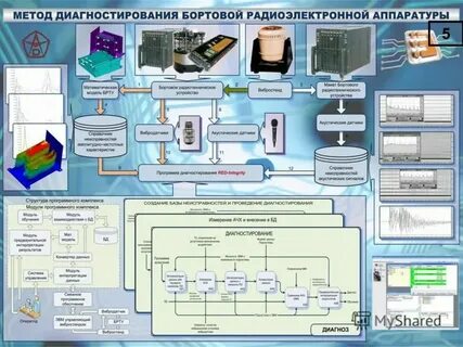 Методы описания технических систем