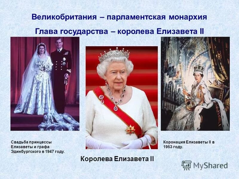 Английская революция 1689. Англия была парламентской монархией. Конституционная парламентская монархия. Формирование парламента в парламентской монархии. Англия была парламентской монархией.