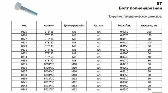 Круг 30 вес. Болт 1.1 м20х700 вст3пс2. Болт 6 30 вес 1 шт. Болт м12 din 2a70 933. Болт м12 120 мм 12.9.