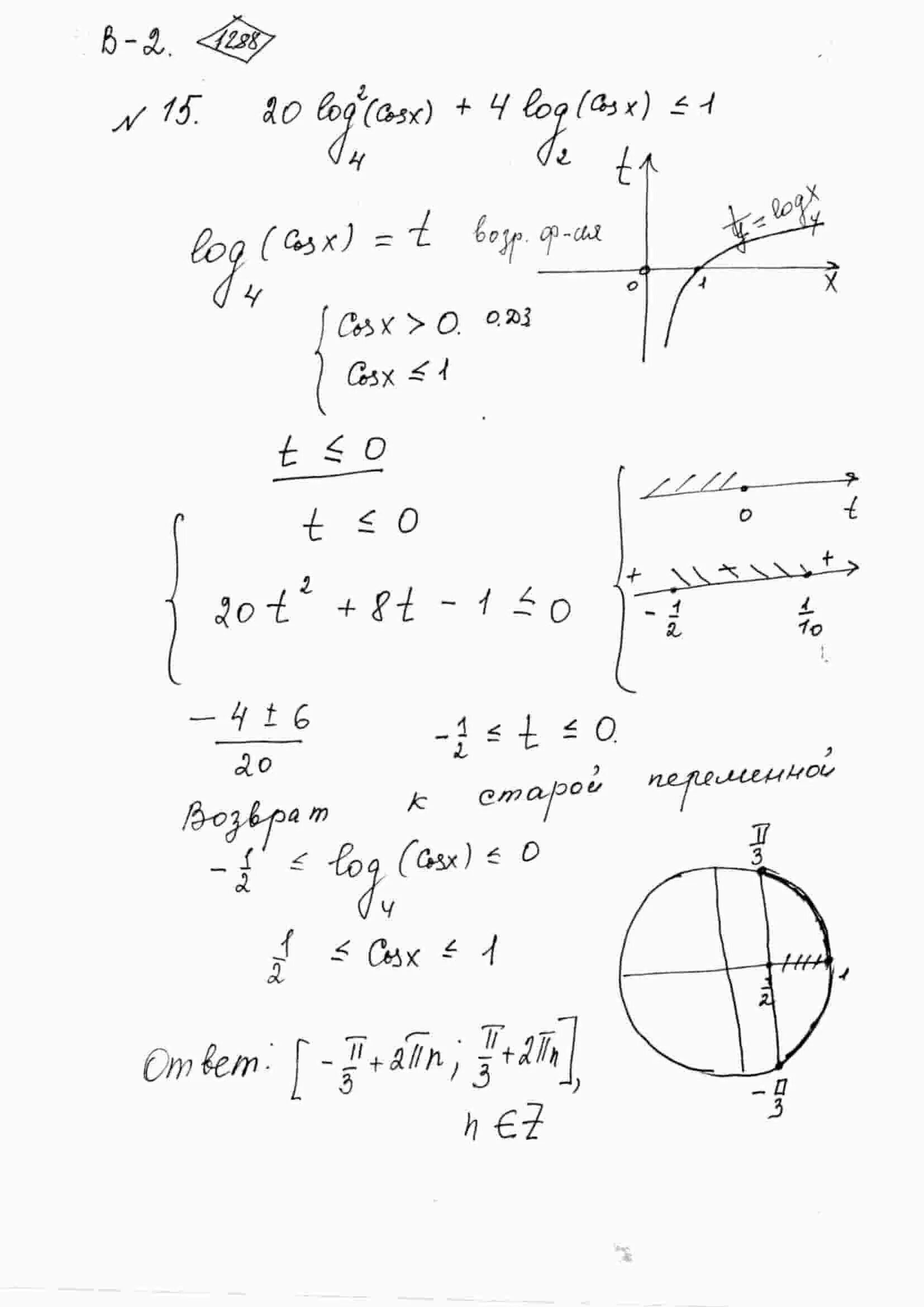 Log cosx 1 2 2