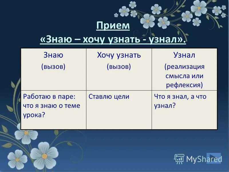 таблицы зиу. прием знаю хочу узнать узнал на уроках русского языка. прием знаю хочу узнать узнал. приём зху знаю-хочу узнать-узнал задания пример. прием знаю хочу узнать узнал.