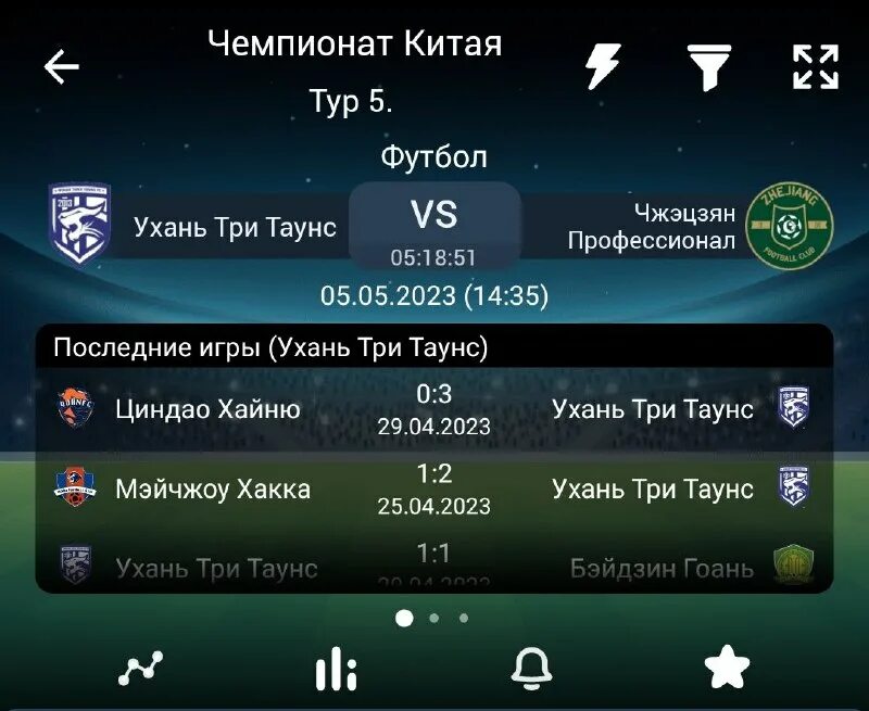 Прогнозы на тотал. Индивидуальный тотал 1 fonbet. Прогнозы на тотал. Ставки на пинг понг. Индивидуальный тотал 1 больше 1 в футболе.