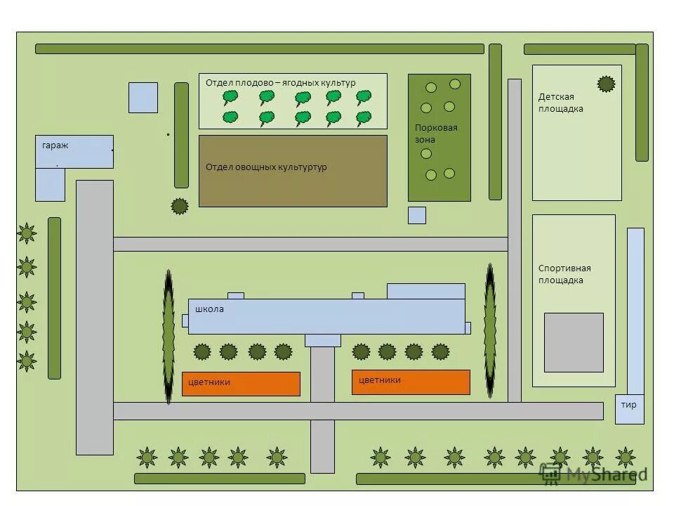 план размещения культур. планировка огорода ширина грядок. схема посадки грядок на огороде. схема посадки овощных культур в открытый грунт. совместные посадки план посадки грядки.