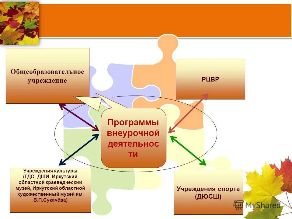 Сайт образовательной организации школы