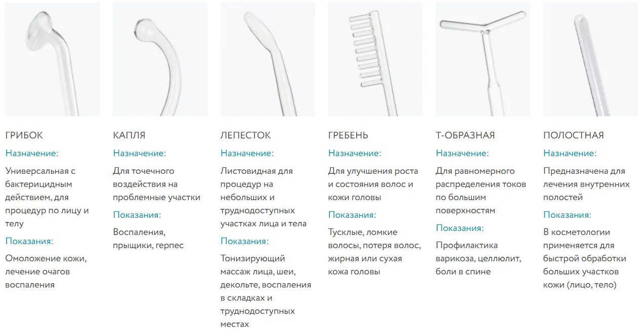 Электроды насадки для дарсонвализации. Прибор дарсонваль насадка ориб. Насадка т-образная дарсонваль де-212 карат. Т образная насадка дарсонваль. Дарсонваль как часто можно