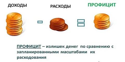 Что такое профицит