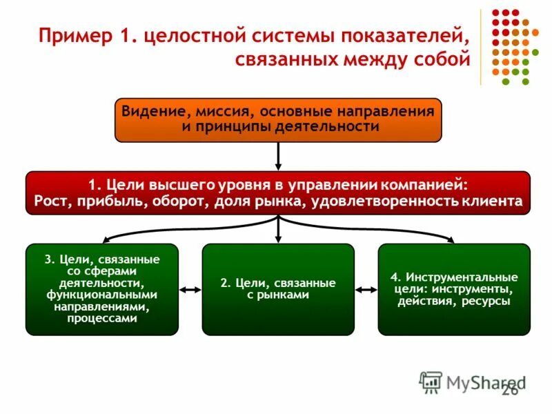 Курс управления предприятием