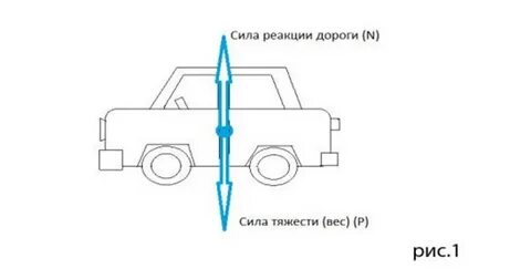 Включи машины силы