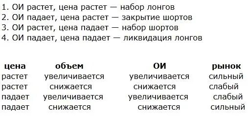 Сколько стоят те слова. Открытый интерес таблица. Открытый интерес растет а объем падает. Открытый интерес. Открытый интерес растет цена падает.