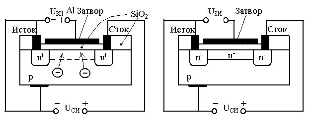 Полевой транзистор с изолированным затвором и встроенным каналом. МДП С индуцированным каналом схема. МДП транзистор с индуцированным каналом схема. МДП транзистор со встроенным каналом n типа. Напряжение сток исток