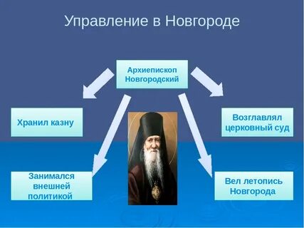 Роль духовенства в новгороде 6 класс