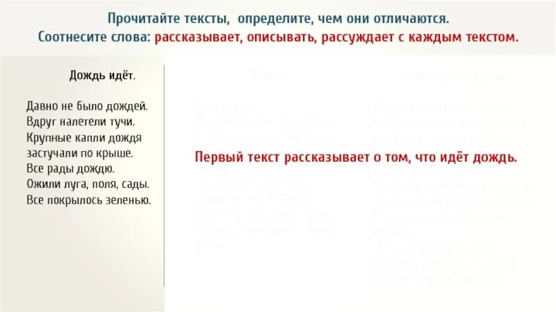 Текст повествование про дождь. Ливень Тип текста. Текст про дождь. Тема текста ливень.