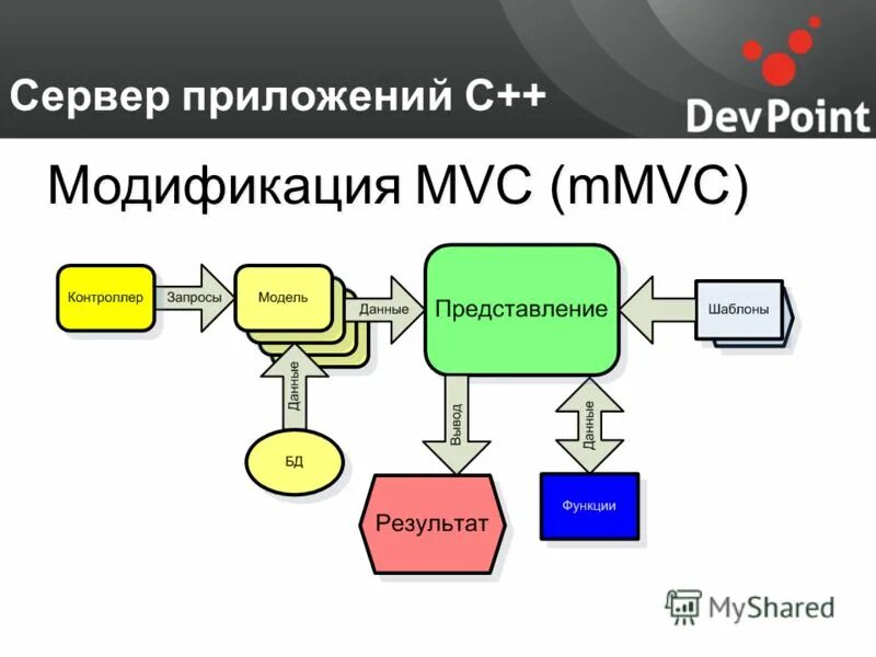 Имя сервера приложений. Имя сервера приложений. Символьное имя сервера. Имя сервера приложений. Имя сервера приложений.