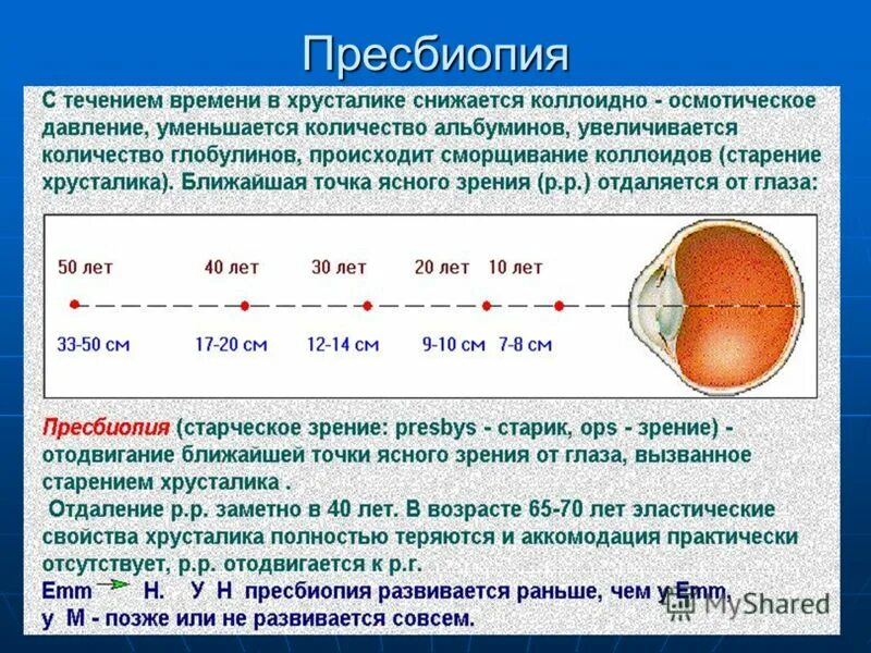 Острота зрения правый глаз левый глаз