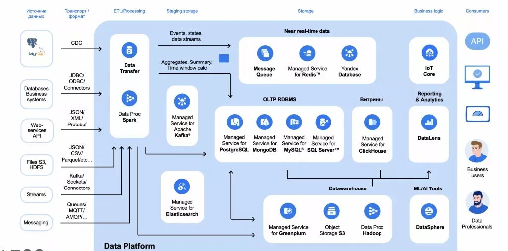 Www data platform ru