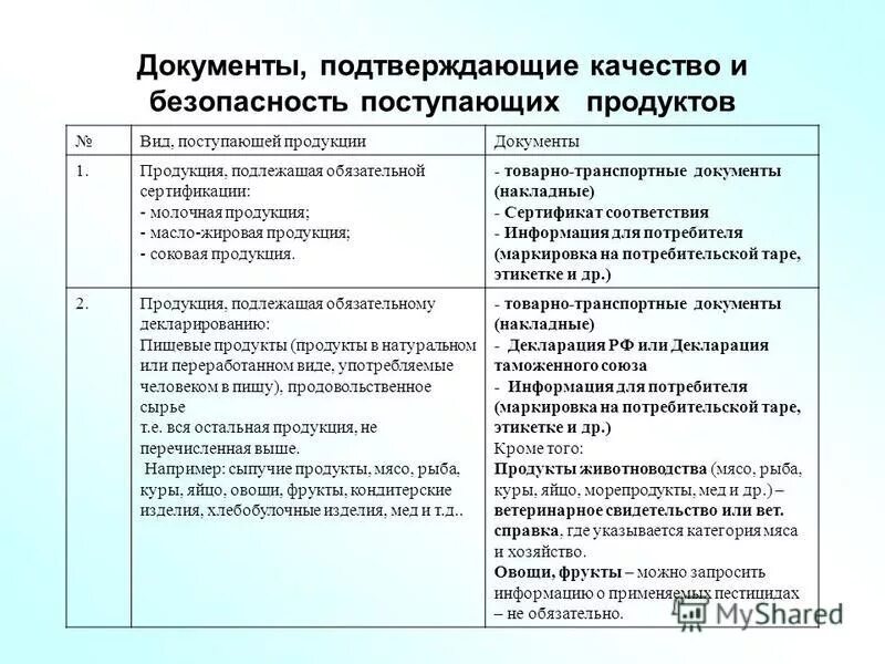 Какой документ подтверждает покупку. Документы подтверждающие безопасность и качество продукции. Документ подтверждающий качество и безопасность пищевого продукта. Документы подтверждающие качество и безопасность пищевых продуктов. Документы подтверждающие безопасность товара.