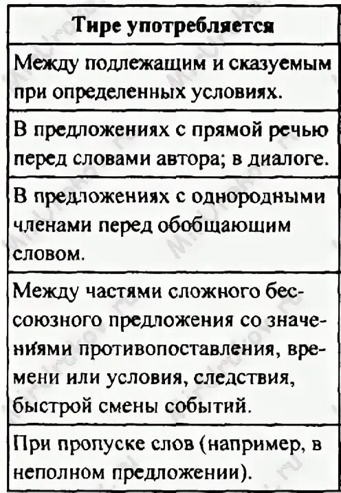 Тире употребляется при пропуске слов примеры. Тире употребляется при пропуске слов примеры